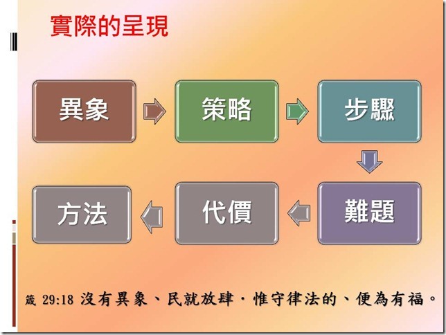 投影片17