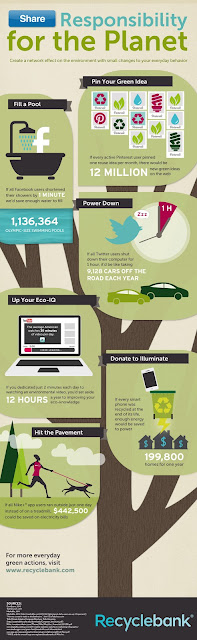 Share Responsibility for the Planet Recyclebank Infographic