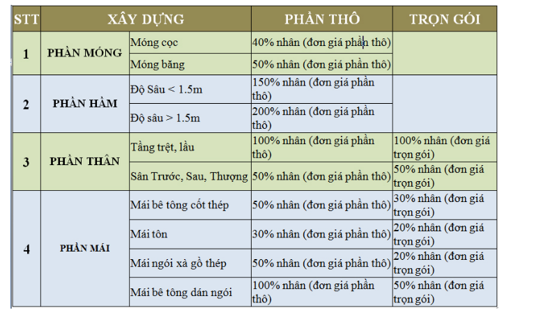 thiết kế nhà phố hiện đại