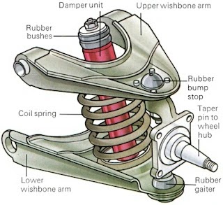 Kelebihan Dan Kekurangan Suspensi Double Wishbone