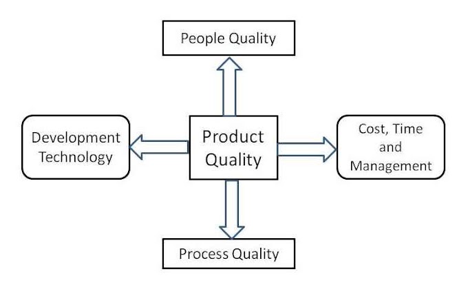 What is Project and Product and its difference | Software Engineering in hindi