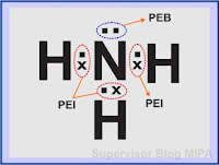 pengertian pasangan elektron ikatan (PEI) dan pasangan elektron bebas (PEB)