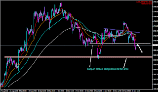 myfxvoyage.blogspot.com GOLD Short Trade