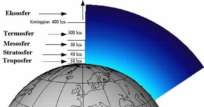 Lapiasan Atmosfer Bumi Terlengkap Berpendidikan