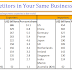 List of top 10 importers and exporters countries in the world