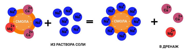 Услуги сантехника в Москве и Московской области