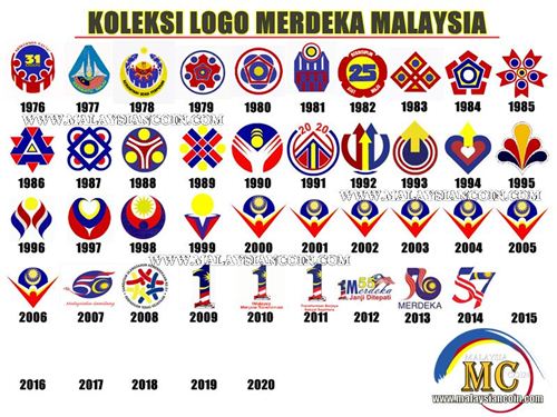 Koleksi Lengkap Logo & Tema Merdeka  Malaysia coin info