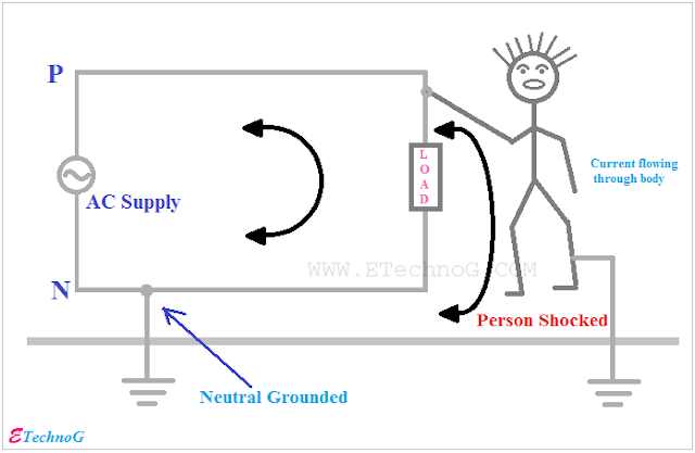 electric shock, isolation transformer