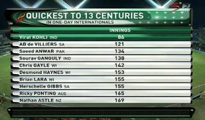 Quickest-13-Centuries-in-ODI