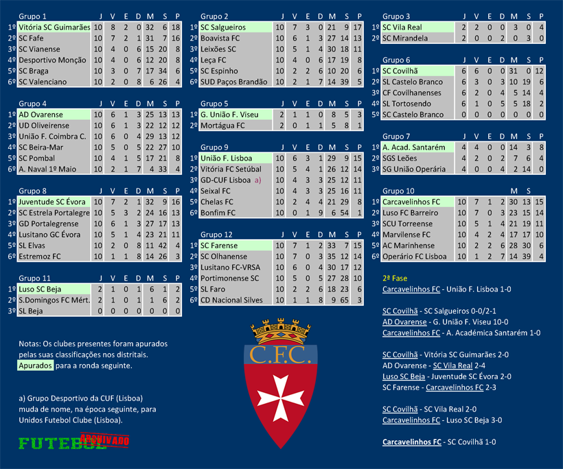ii divisão 1939 carcavelinhos