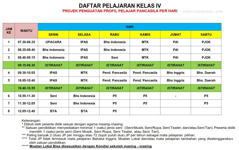 Alokasi Waktu dan Jadwal Pelajaran Kelas 4 SD Kurikulum Merdeka