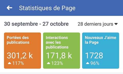 Statistiques de la page Kyria Doukoure