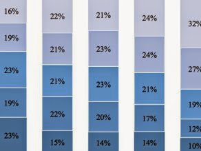 Next Time Someone Says 'White Privilege Isn't Real,' Show Them This