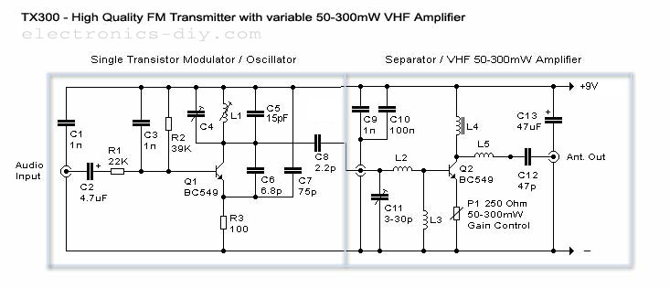 50-300mW FM Transmitter With TX300