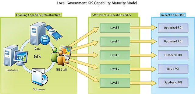 Local Government GIS Capability Maturity Model