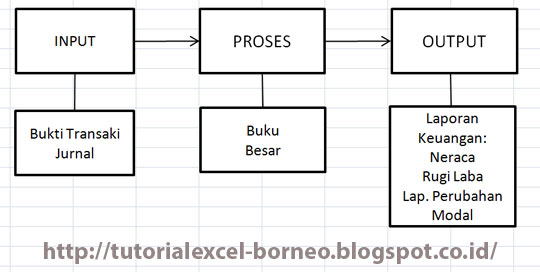 Tutorial Ms Excel Bagian 1:Pengolahan Data Akuntansi di Ms Excel 2007