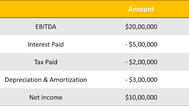 EBITDA