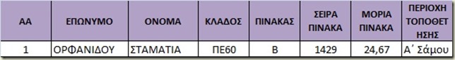 νηπιαγωγοί στη Α' Σάμου.jpg 23-10-13