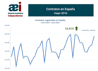 Javier Méndez Lirón 39-1 asesores económicos independientes