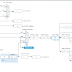 PWM using Input Capture