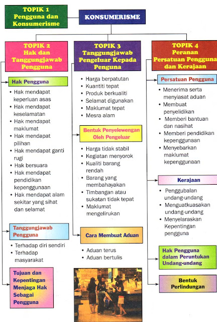 Blog WadiDagang: PETA MINDA KEPENGGUNAAN