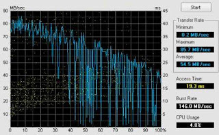 Trick How to Check the condition Hard Disk with HD Tune Applications