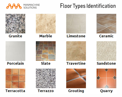 type of flooring