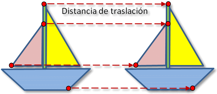 CRIS 100TÃFICA : MOVIMIENTOS EN EL PLANO