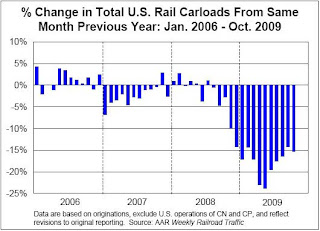 Rail Traffic