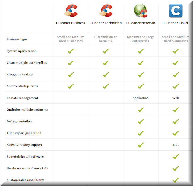 تحميل-برنامج-DOEWLOAD-CCLEANER-V5.25.5902-PRO-BUSINESS-TECHNICIA-PORT-أخر-إصدار