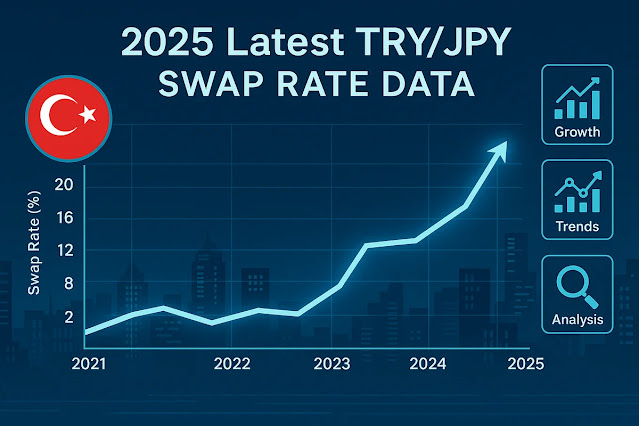 2025年最新！トルコリラ円スワップ金利の推移データ