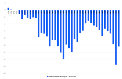 Grafico griego