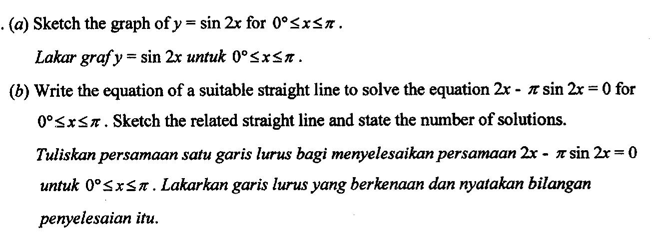 Matematik Tambahan: Fungsi Trigonometri