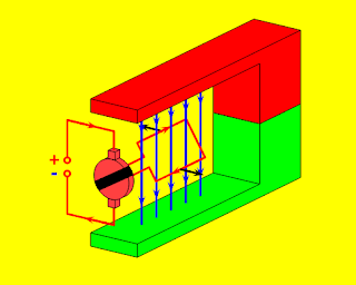 http://www.walter-fendt.de/html5/phes/electricmotor_es.htm