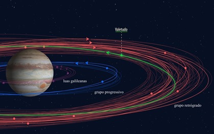 novas luas de Júpiter