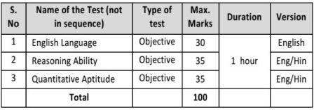 Exam pettern