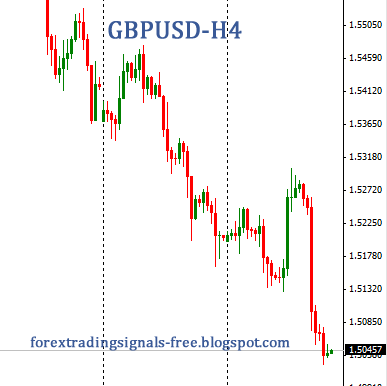  Forex: gbpusd technical analysis  Friday, July 5 