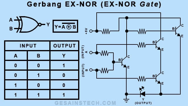 Gerbang Logika EX-NOR (EX-NOR Gate)