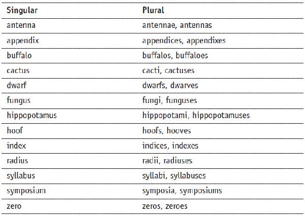 Cristine Joy Gayondato Week 3 Classifications Of Noun