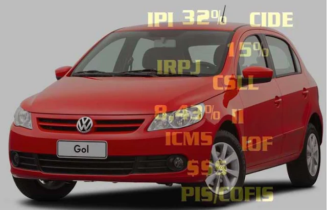 Gol Trend 2013 - Impostos carros brasil