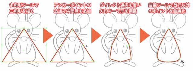 ネズミの体を描く方法