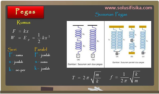 www.solusifisika.com