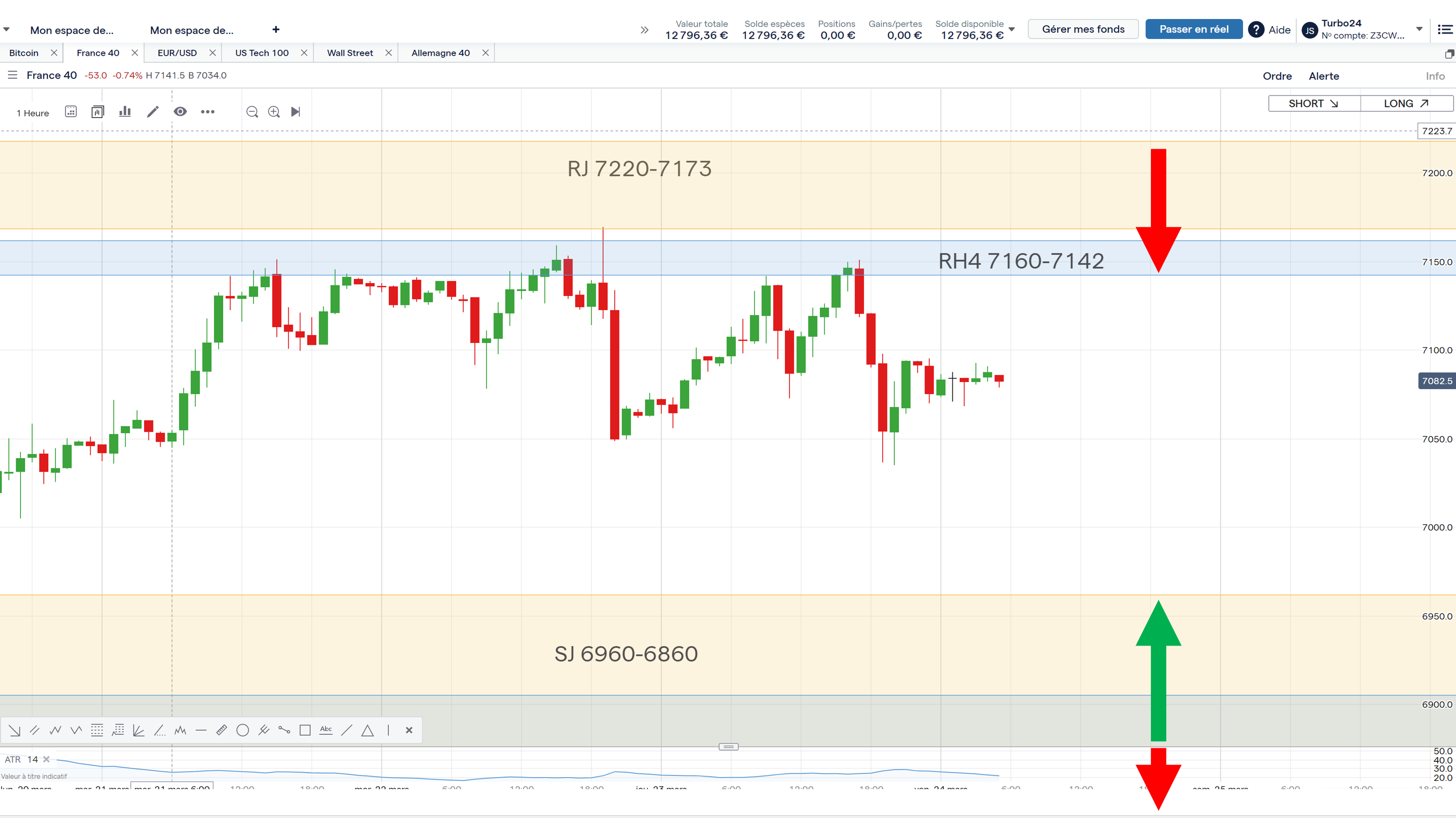 Trading cac40 24 mars 2023