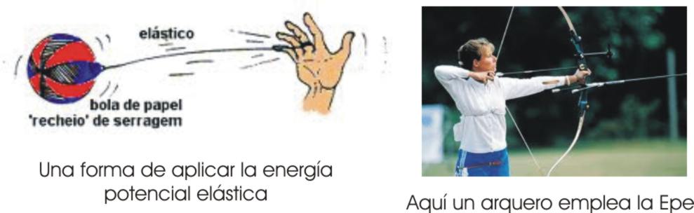 Energía Química, ciencia de las transformaciones