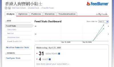 香港人淘寶網小貼士: Feedburner