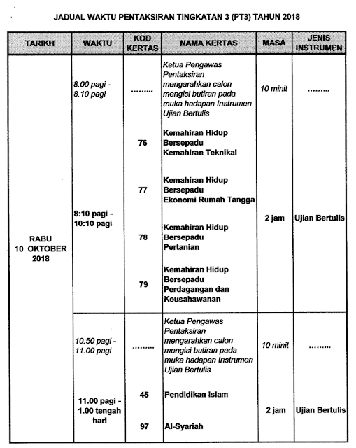 Kertas Soalan Pt3 Kemahiran Hidup 2019 - Selangor s