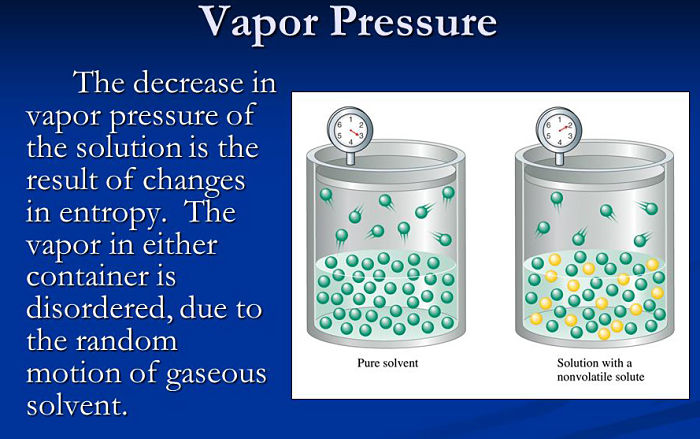 Explicación del descenso de la presión de vapor mediante imagenes