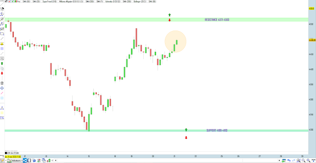 Matrice de trading 21/05/20