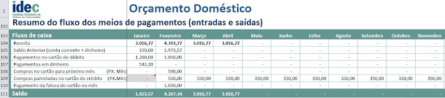 Planejamento Financeiro Pessoal - Despesas Sob Controle