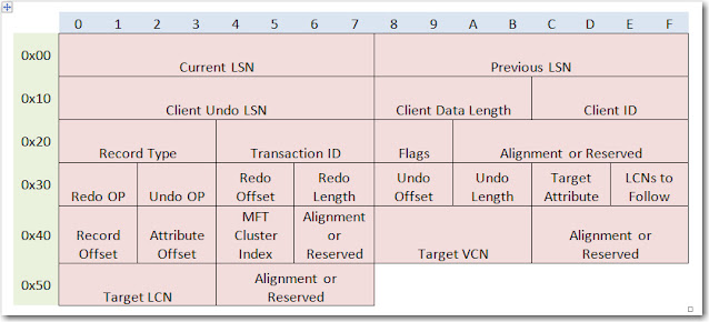 NTFS Triforce - A Deeper Look Inside the Artifacts